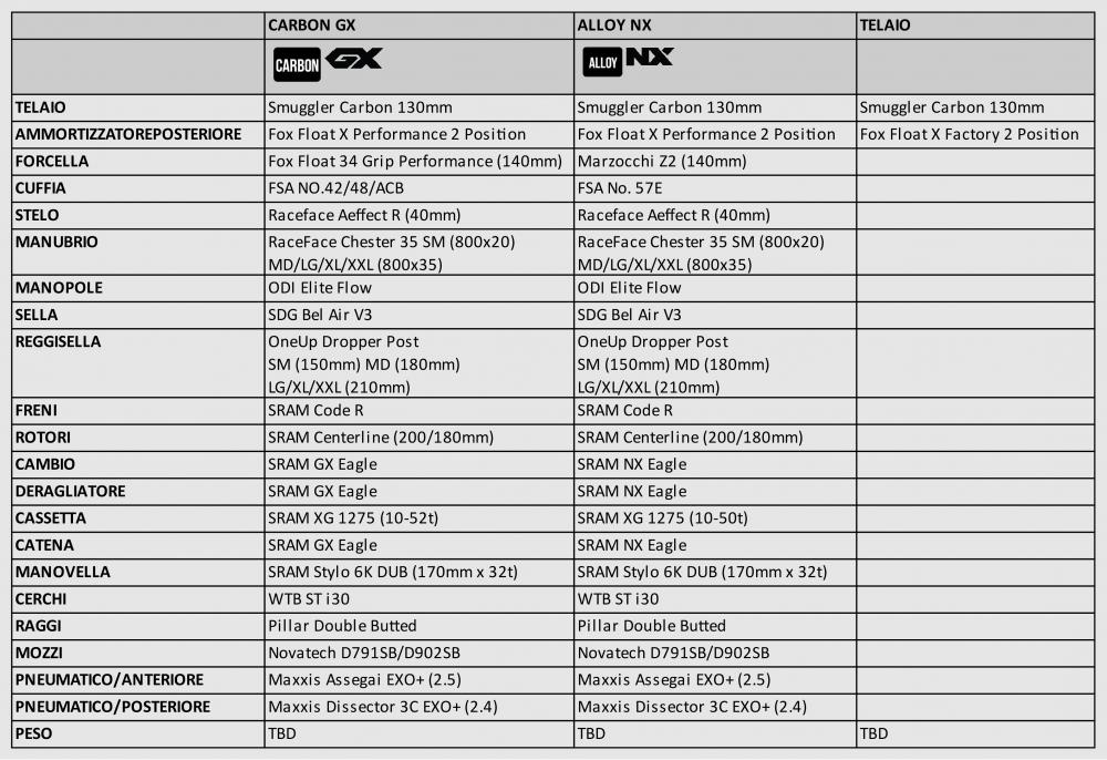 GX NX