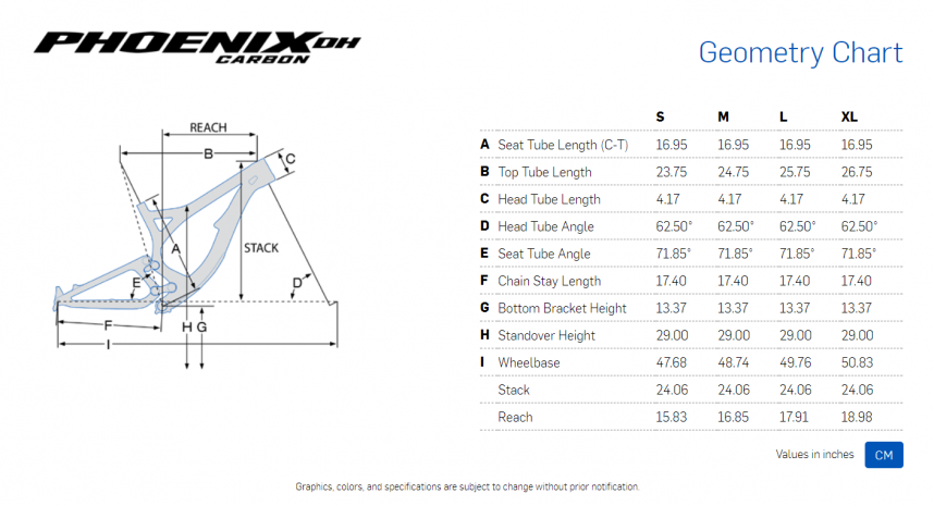 Pivot Phoenix Carbon Geo Chart